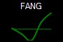 FANG